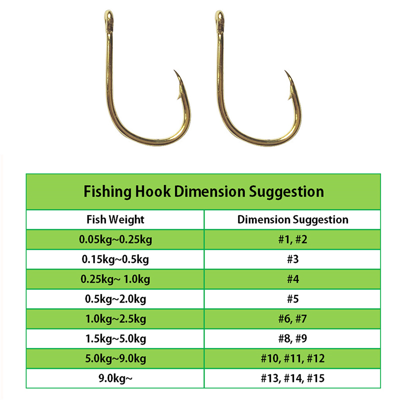 Vishaken Groothandel door Bulk - Fishing Hook Offset recensie en prijs
