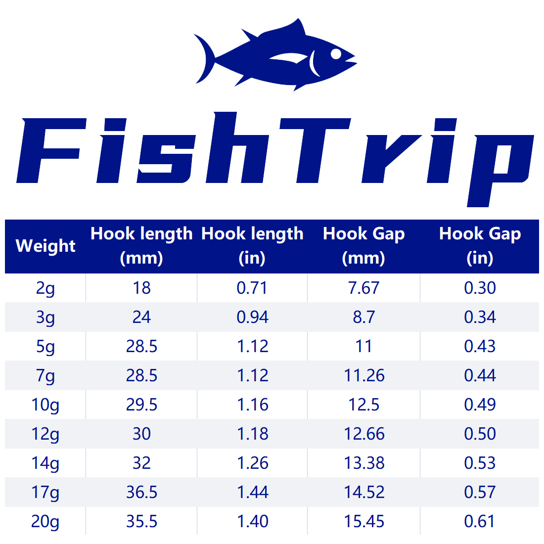 FishTrip 1 ~ 10 stks Ned Jig H - Fishing Hook Weedless recensie en prijs