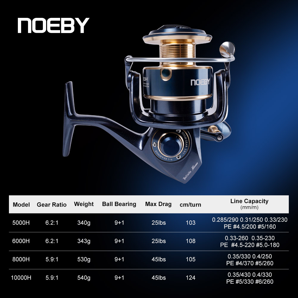 Noeby Infinite Power Spinhenge - Shimano Reel Stradic recensie en prijs