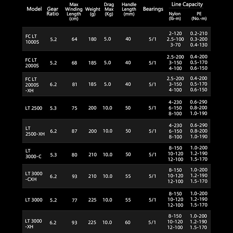 DAIWA 21 FREAMS LT Spinning Vi - Daiwa Reel Bg recensie en prijs